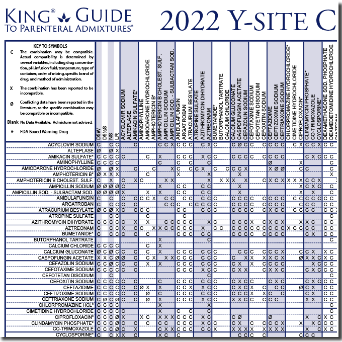 Printable Iv Push Meds Chart