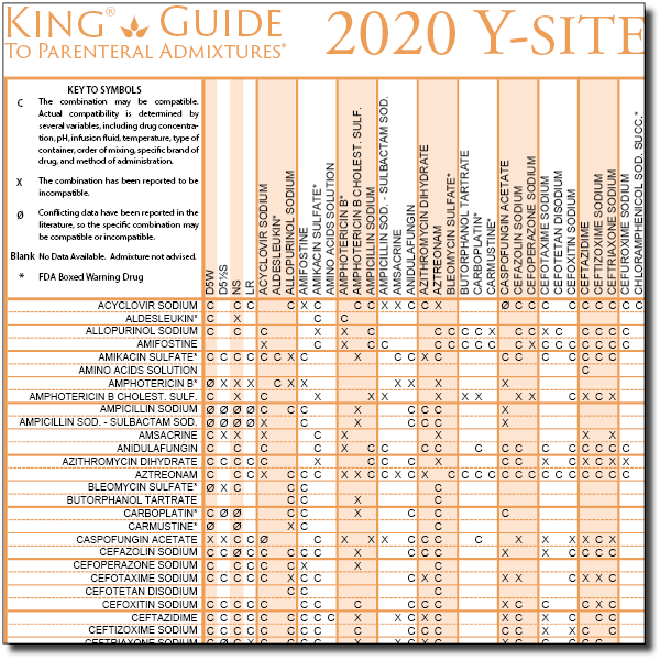 Printable Iv Compatibility Chart Printable Word Searches