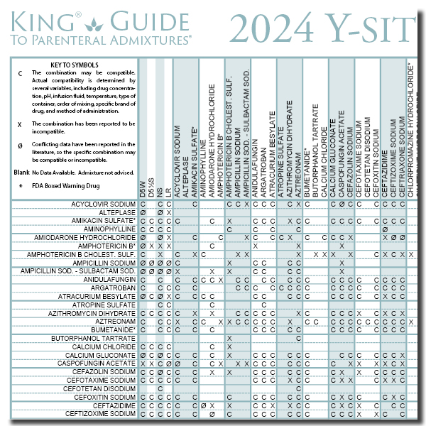 Picture of the King Guide Y-Site Compatibility of Critical Care Admixtures wall chart
