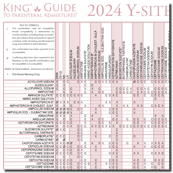 Picture of King Guide Chemotherapy Wall Chart